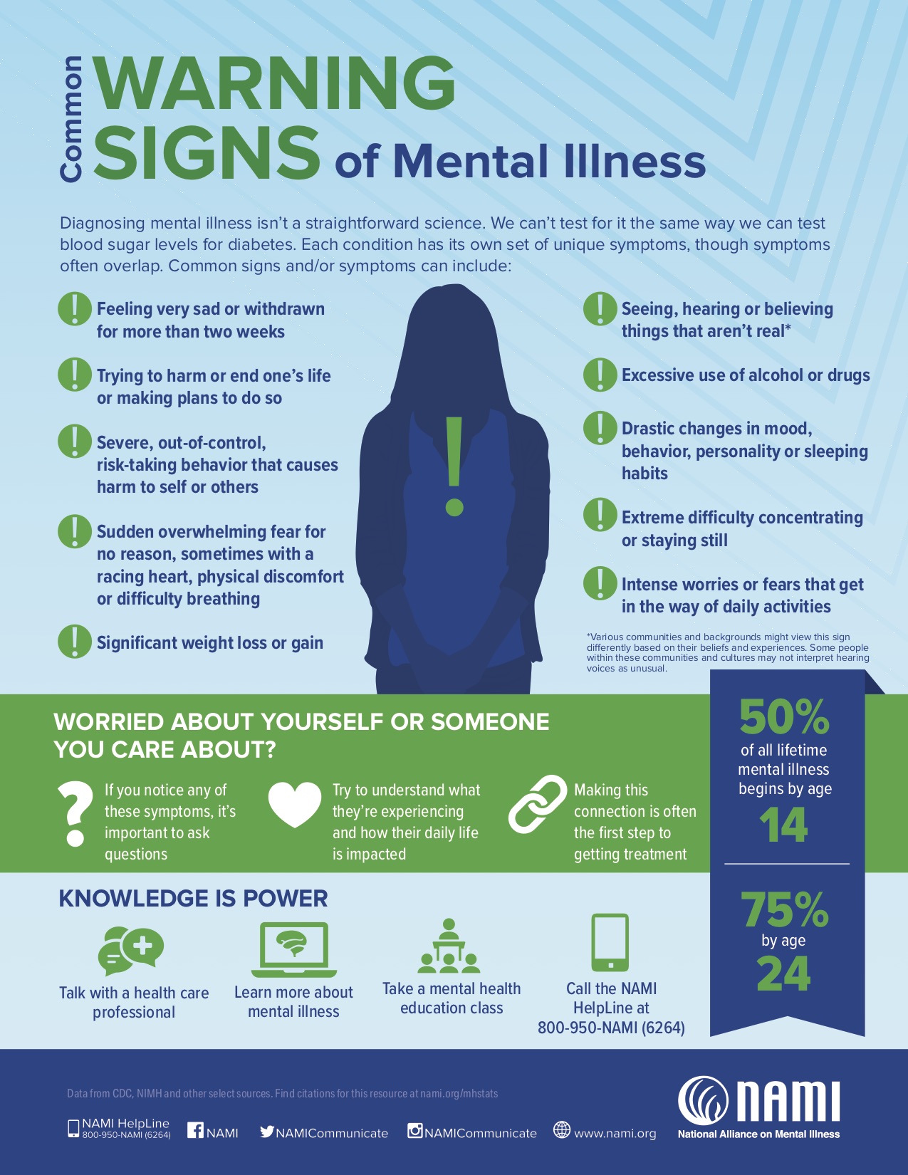 mental health infographic template