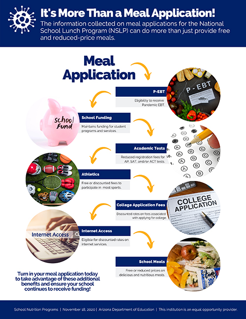 infographic for Meal Application benefits