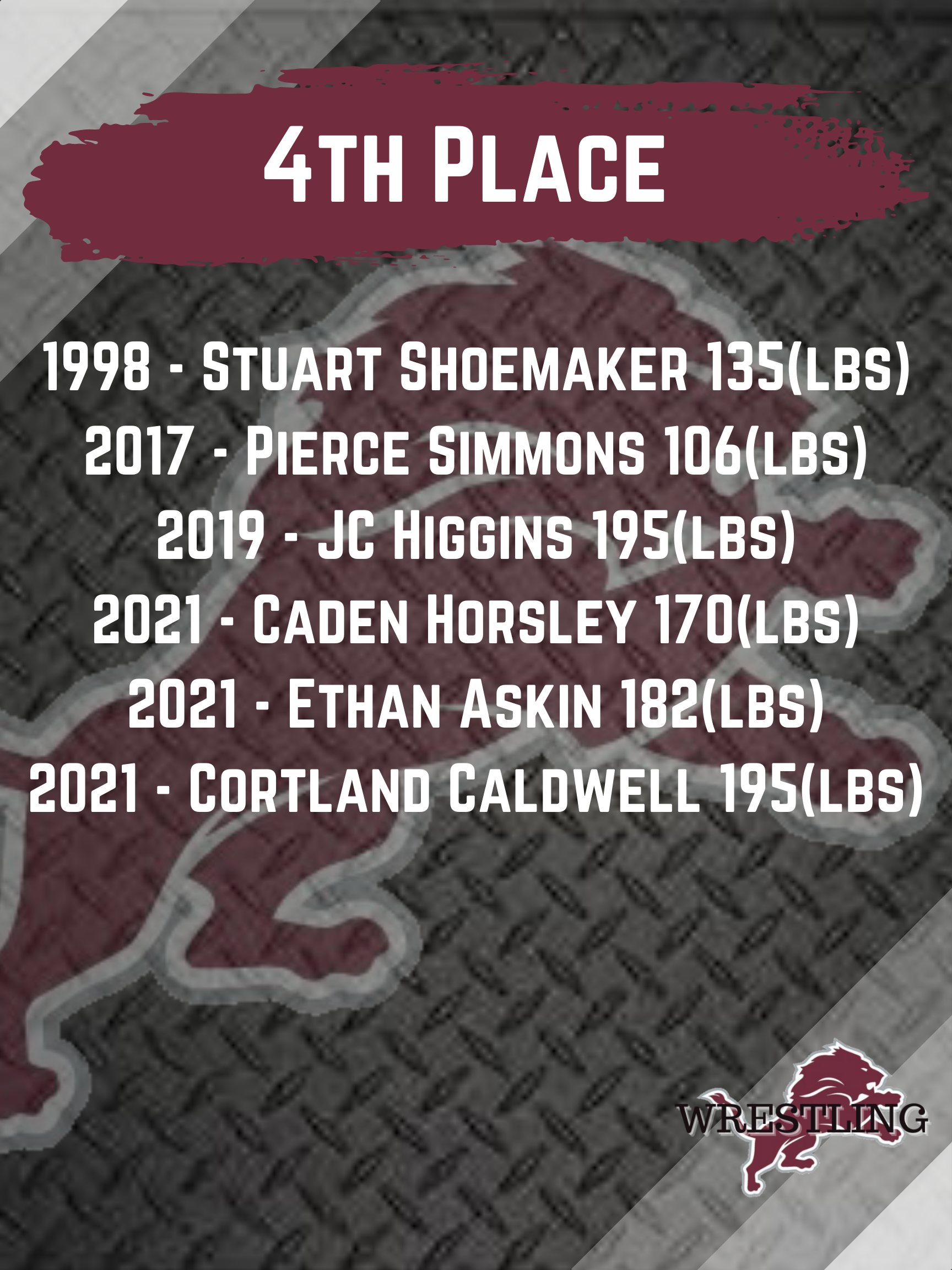 CHS Placers CHS Placers