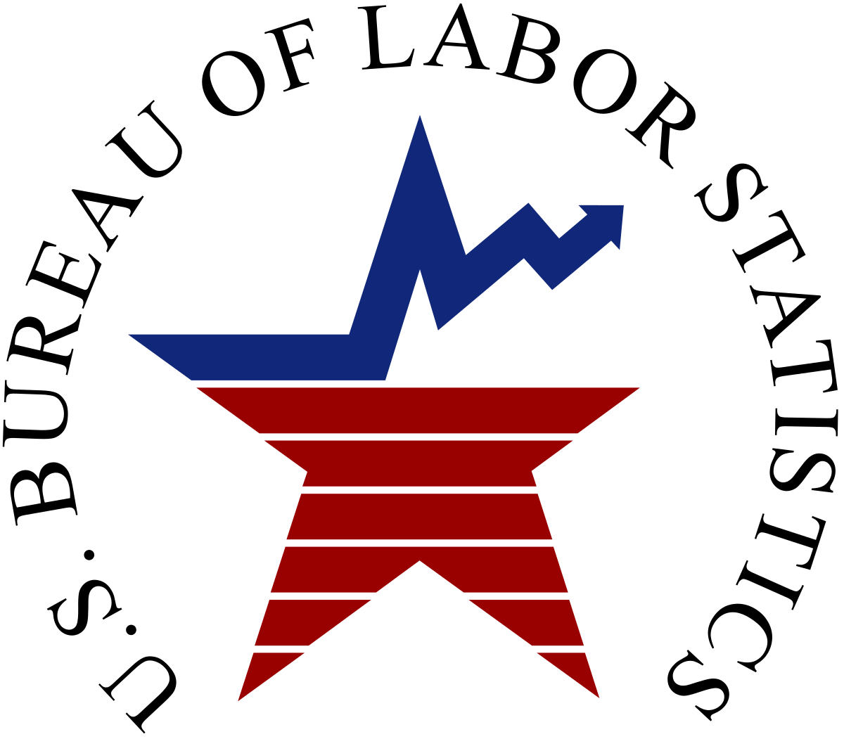 US Bureau of Labor Statistics logo with link to Occupational Outlook Handbook on website