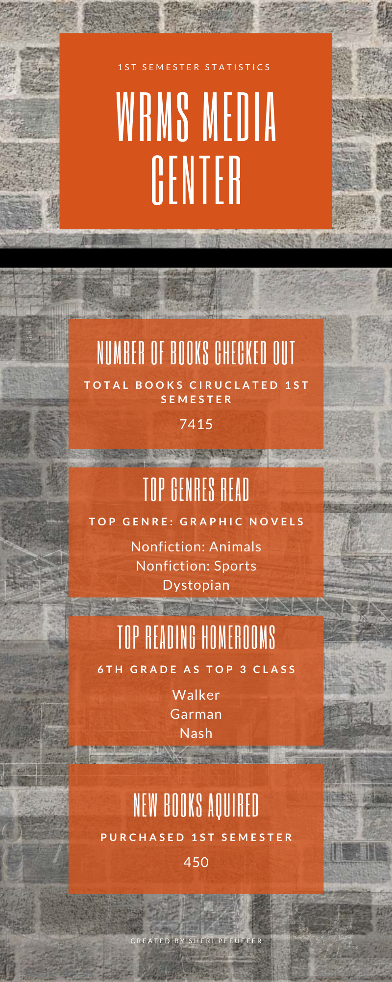 Infographic Infographic