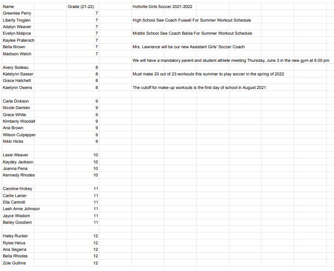 Girls Soccer 2022 Roster Girls Soccer 2022 Roster