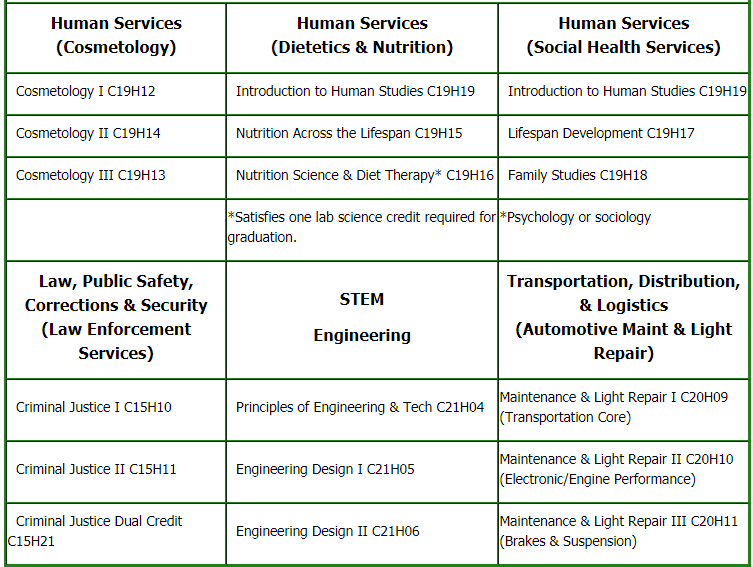 Programs of study 2020-2021 Programs of study 2020-2021