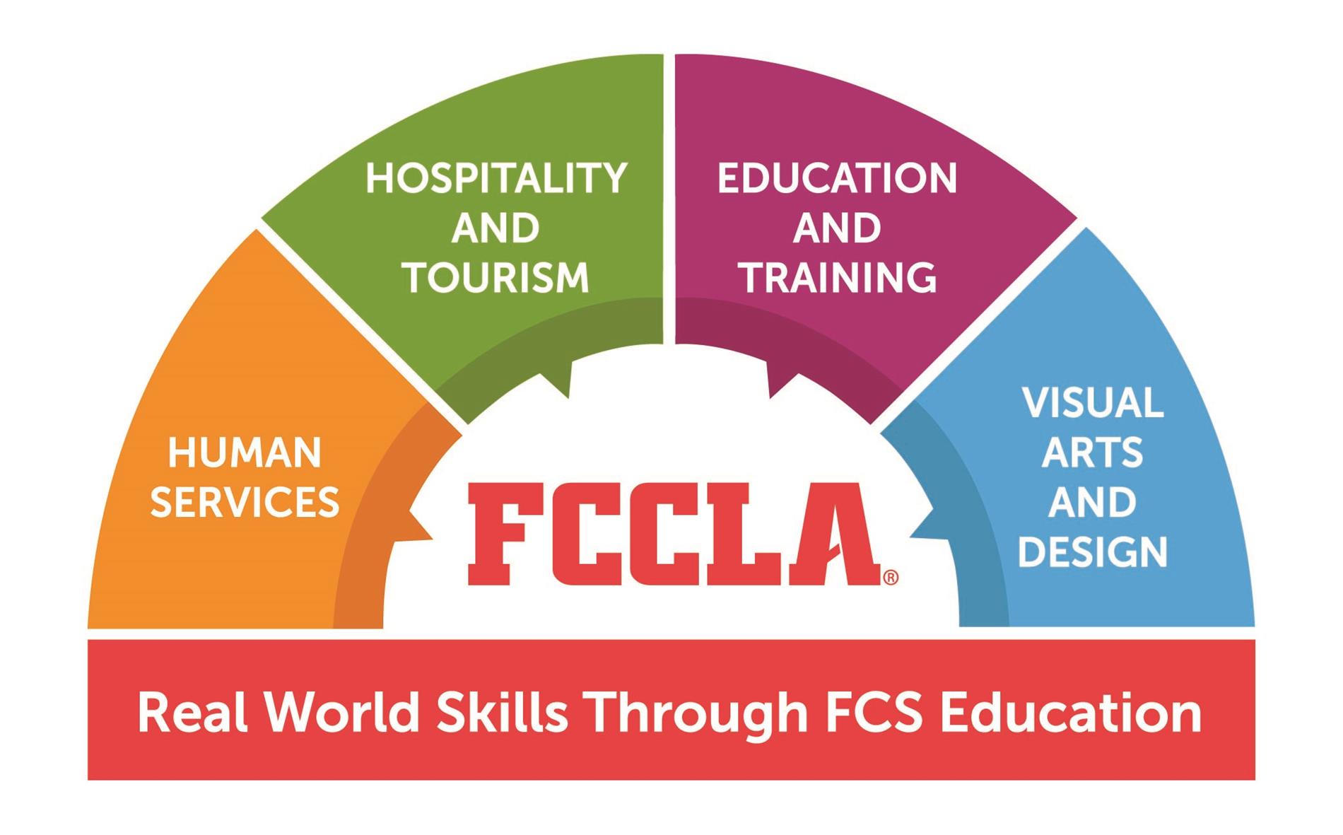 what-is-fccla-central-focus