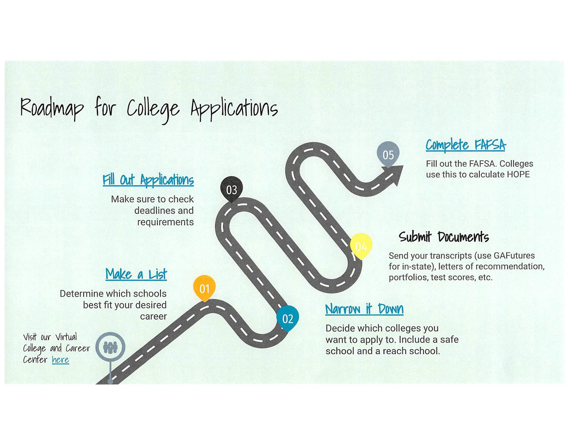College Application Path