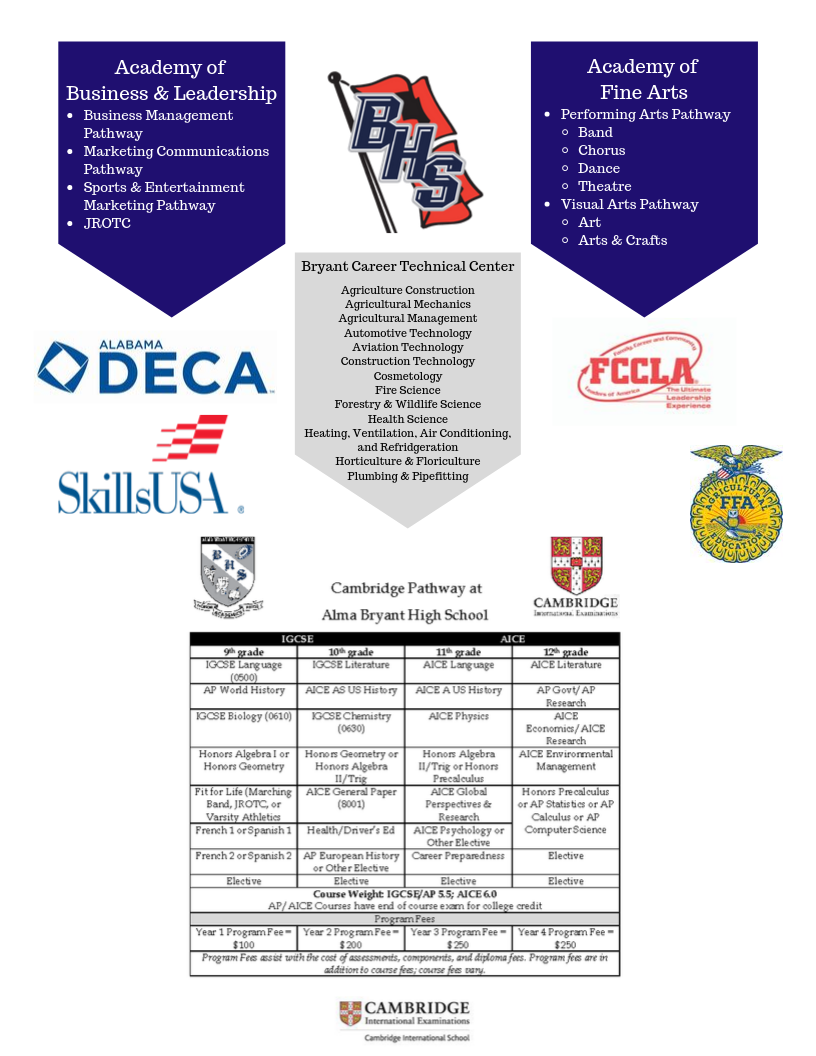 Academies Flyer Page 2 Academies Flyer Page 2