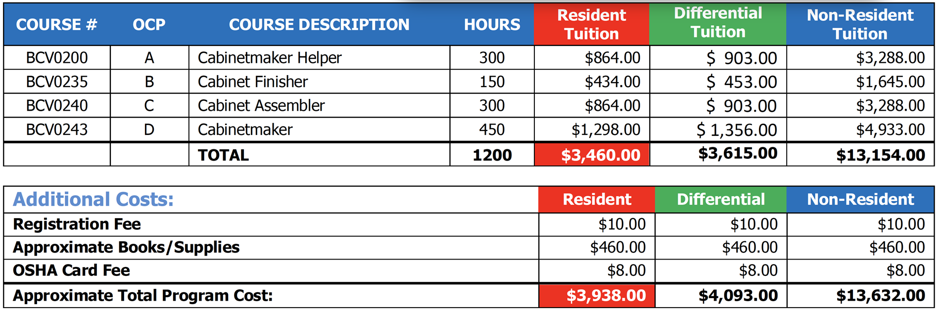 price table price table