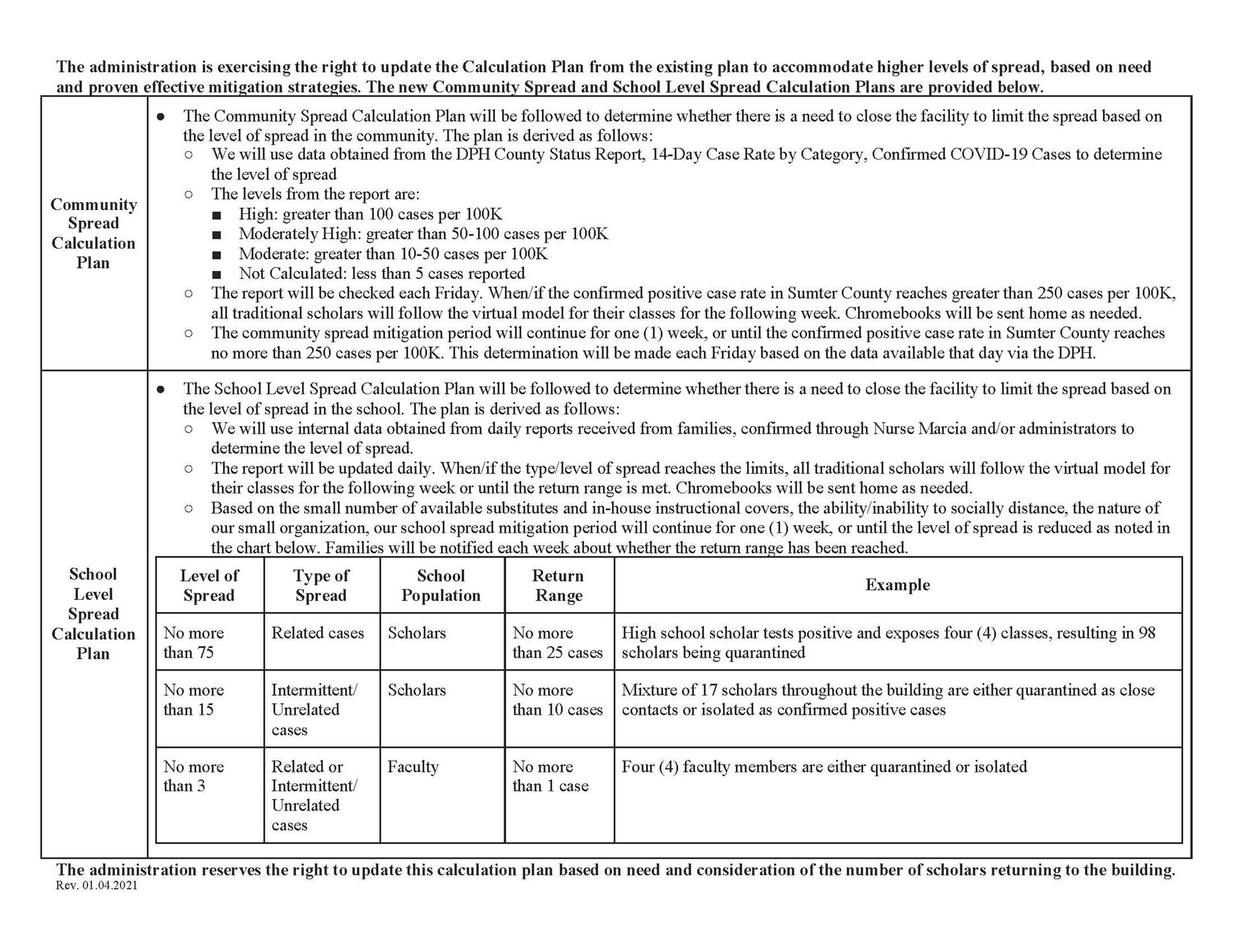 Community and School Level Spread Plan Community and School Level Spread Plan