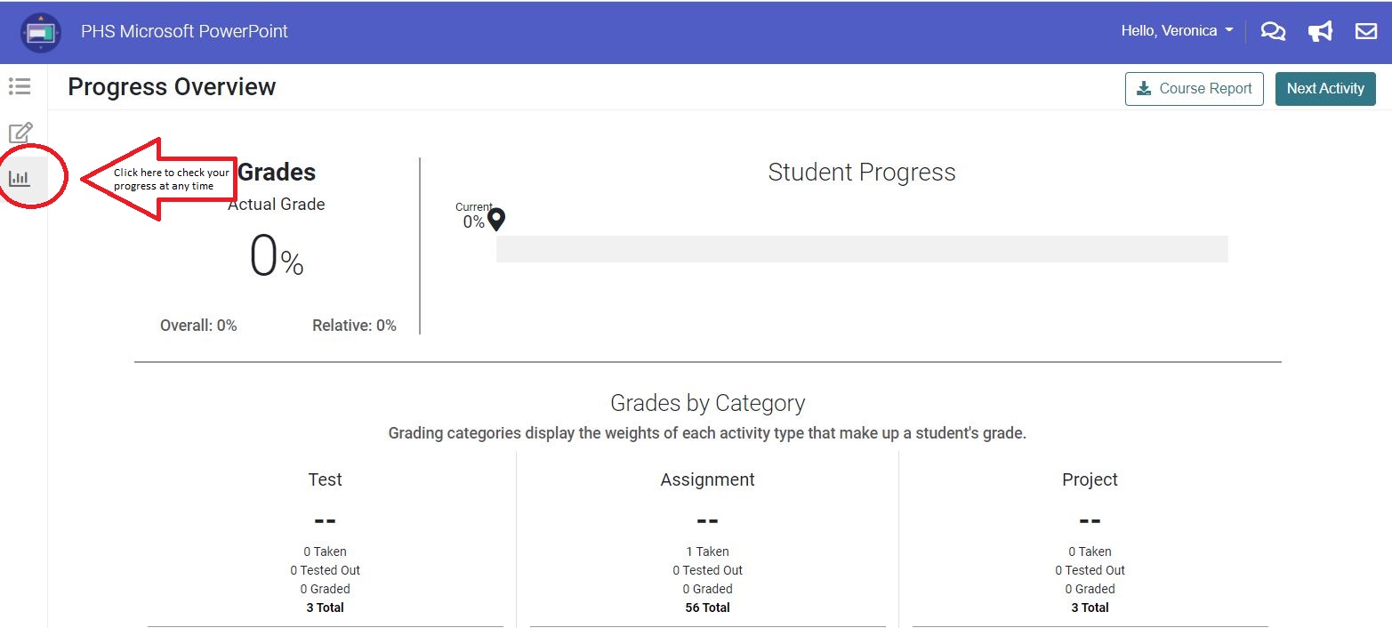 Edgenuity Progress