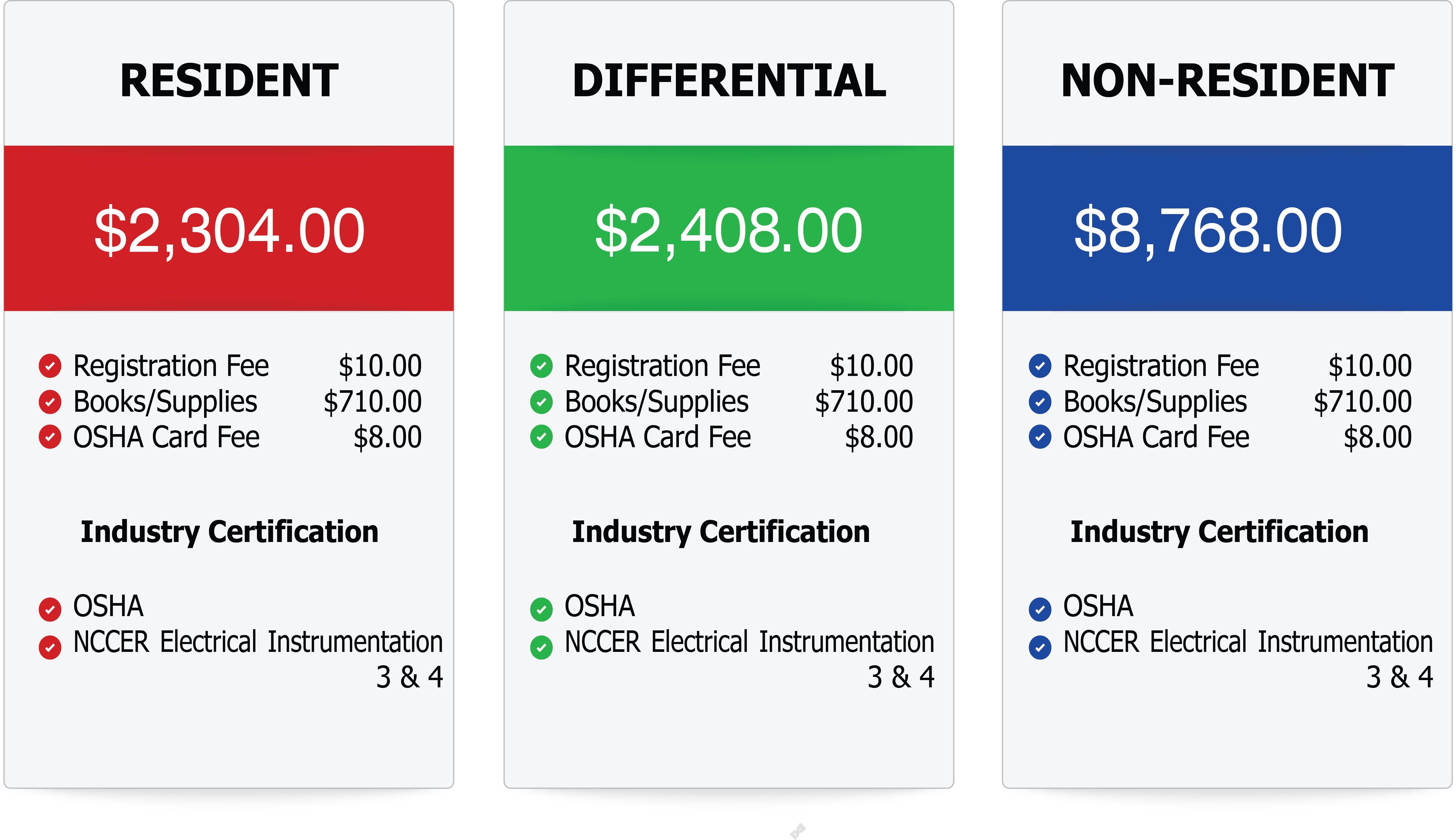 Electrical & Instrumentation