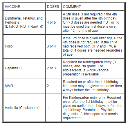 Vaccine List