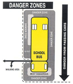 Bus Danger Zones