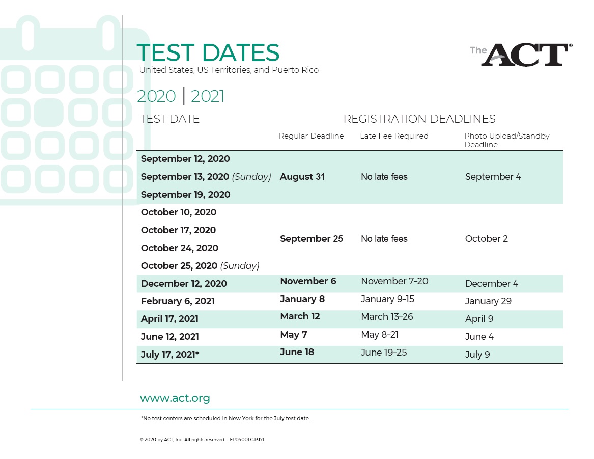 ACT Info ACT Info