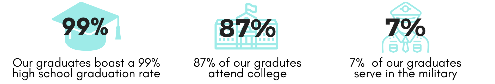 Graduate Support Statistics Graduate Support Statistics