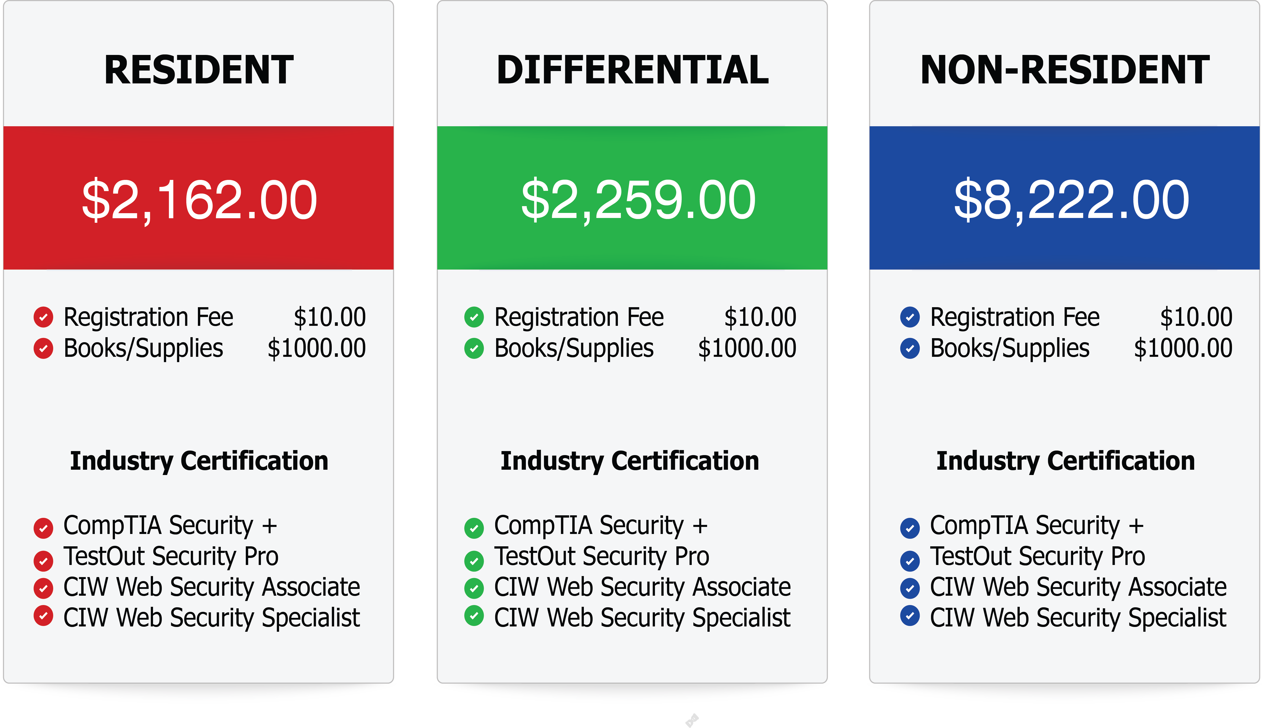 Cost Table Cost Table