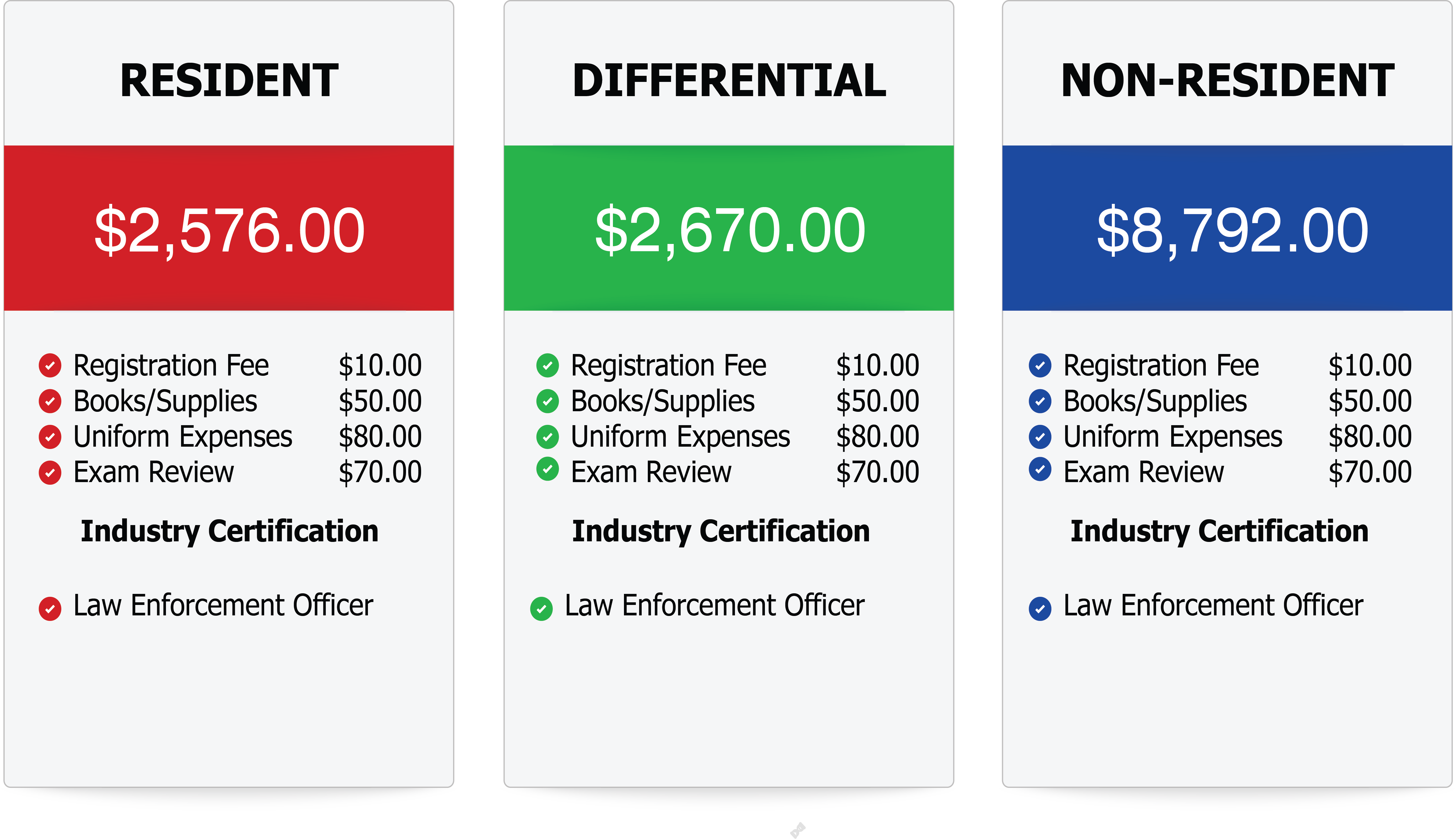 Cost Table