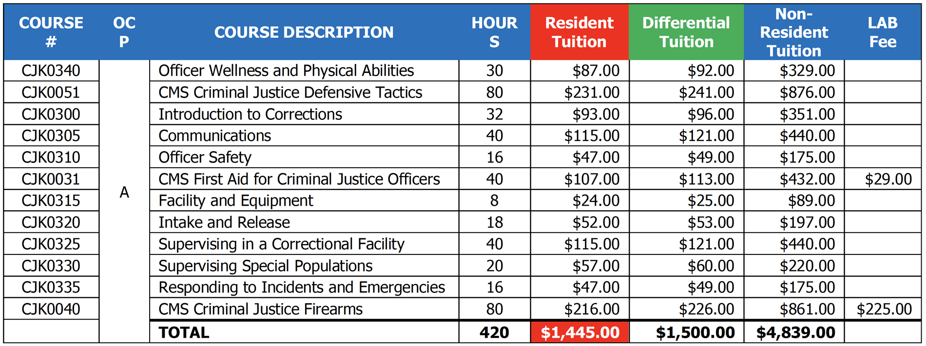 image-55-of-correctional-officer-ranks-and-pay-mfvolibrosymas