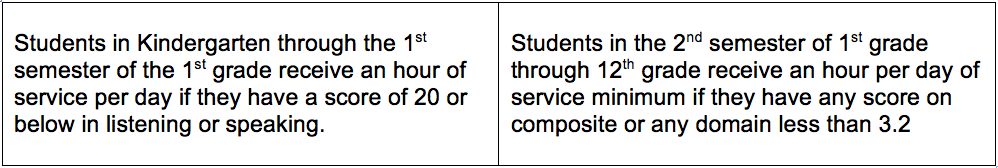 Explanation of Test Score