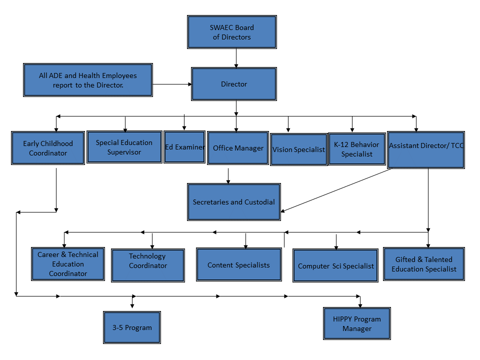 Chain of Command Graphi