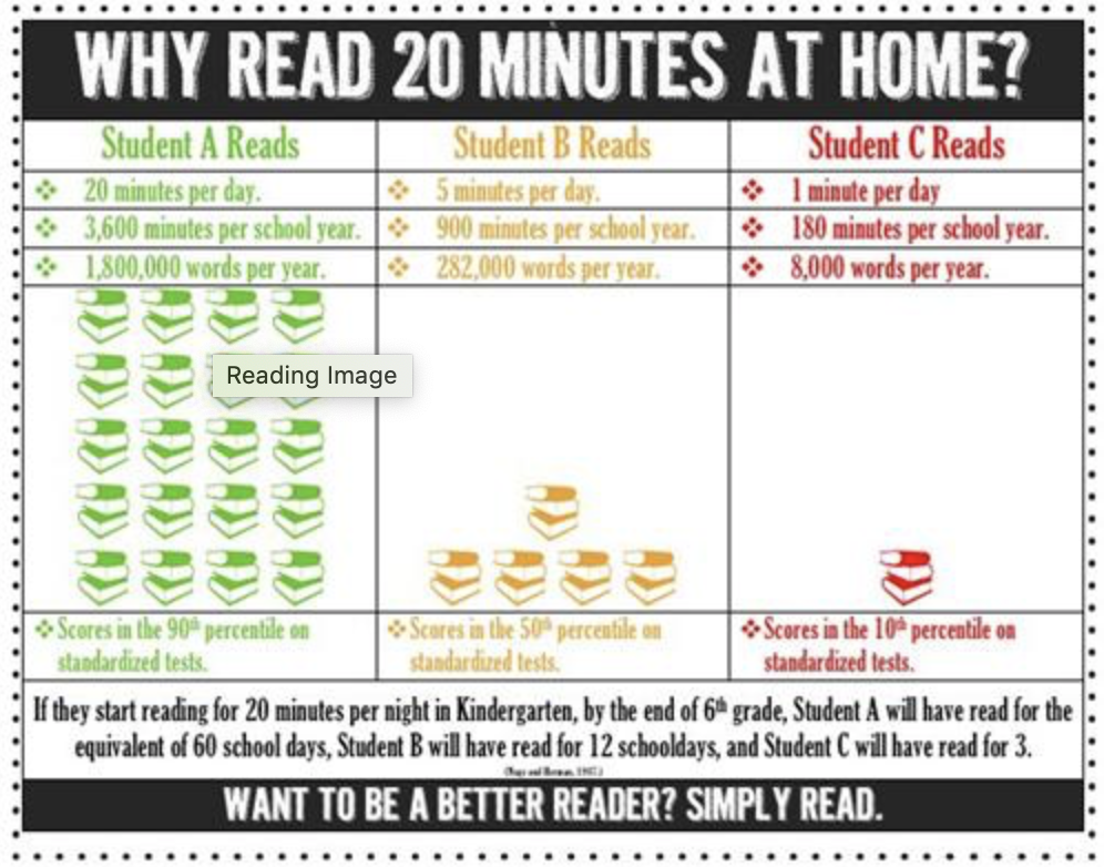 Importance of Reading