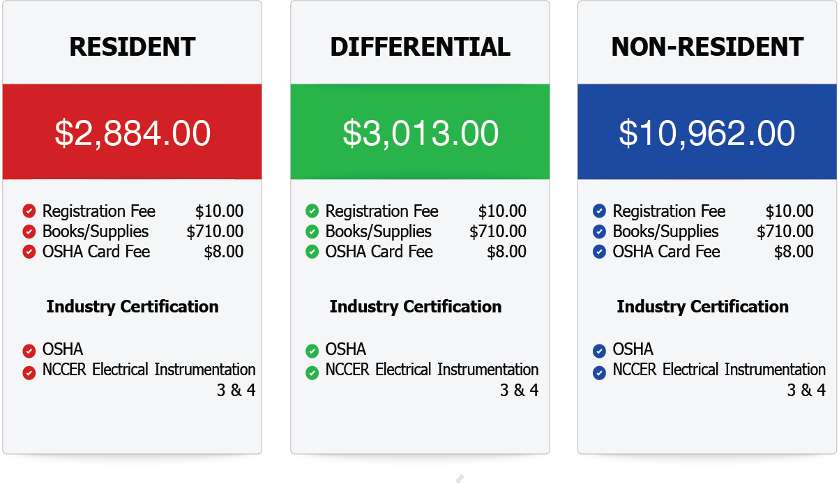 cost table cost table