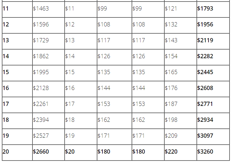 Tuition and Fees