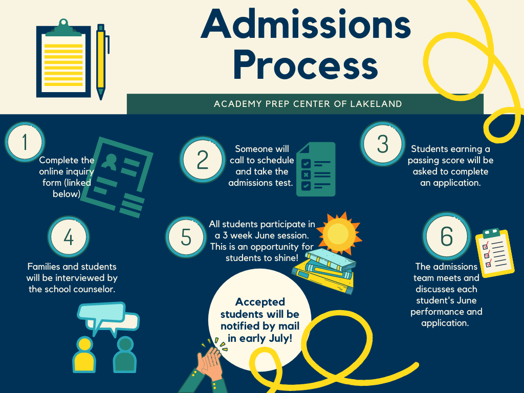 admissions process flow chart