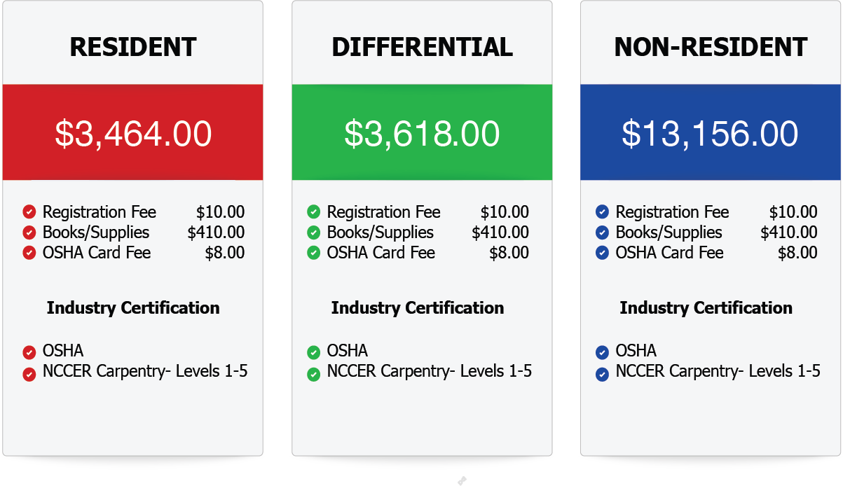 Carpentry - NCCER