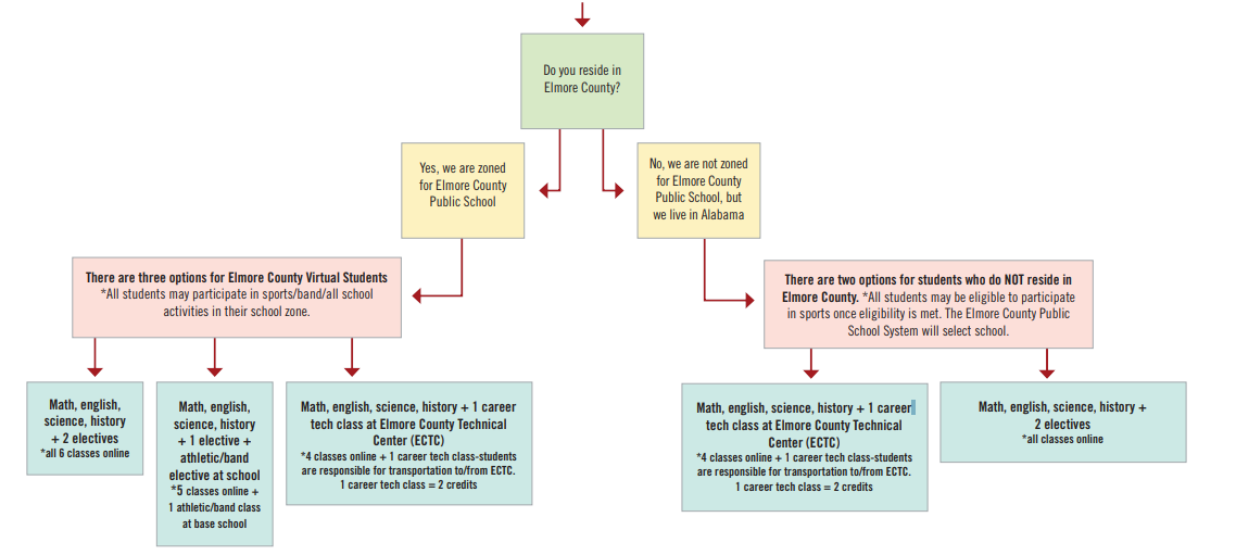 Mapping Qualificatin System