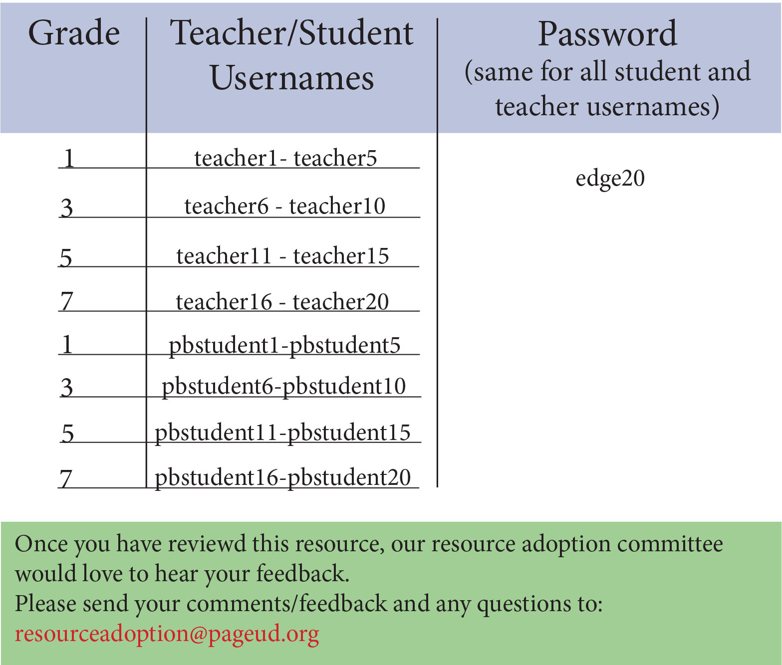 thelearningodyssey student login