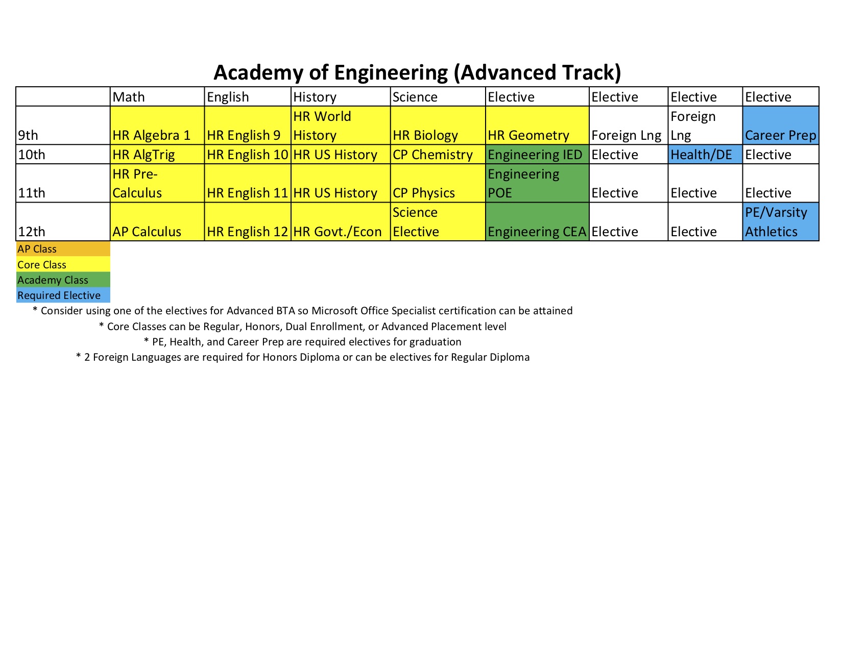 Engineering Schedule Engineering Schedule
