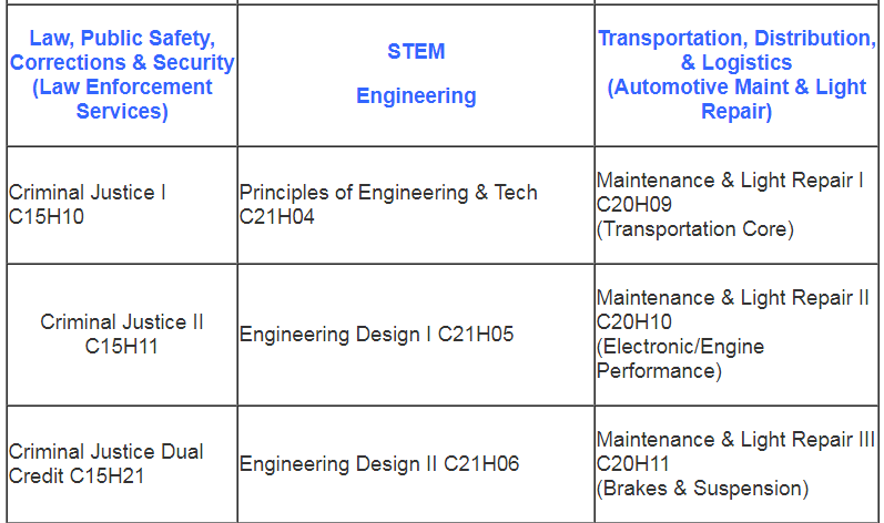 Program of Study pt. 5