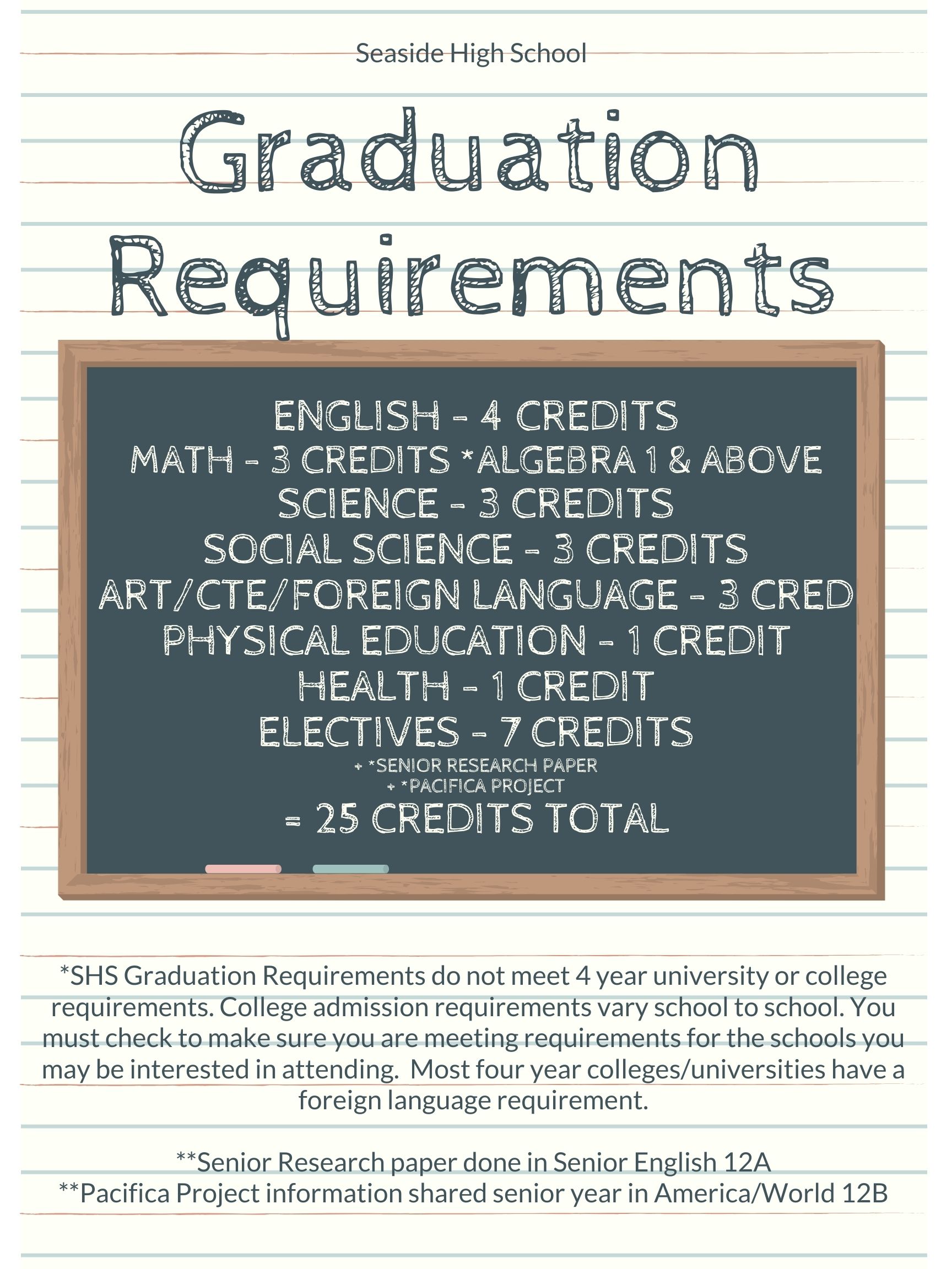 SHS Graduation Requirements