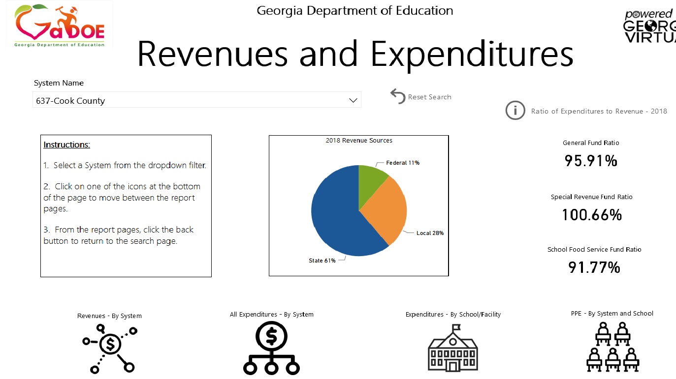revenues vs expenditures