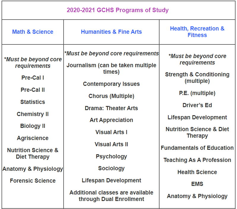 Program of Study pt. 1