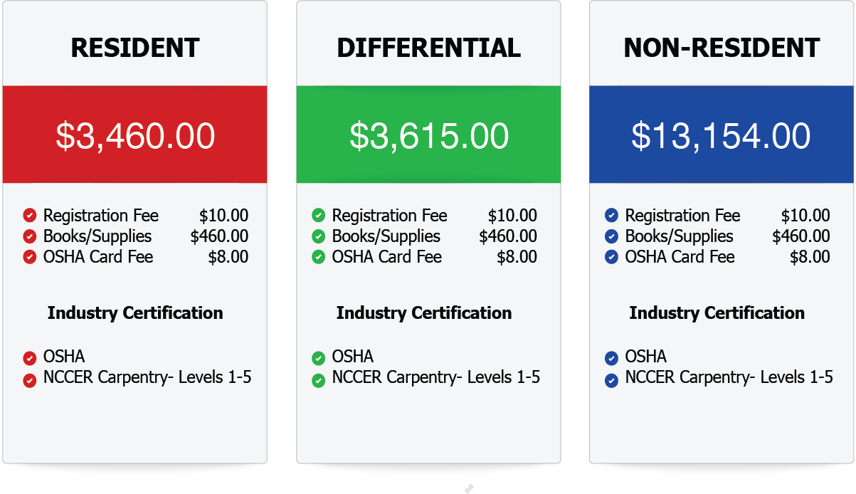 cost graphic cost graphic