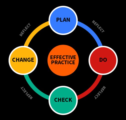 Standards Based Instruction and Grading