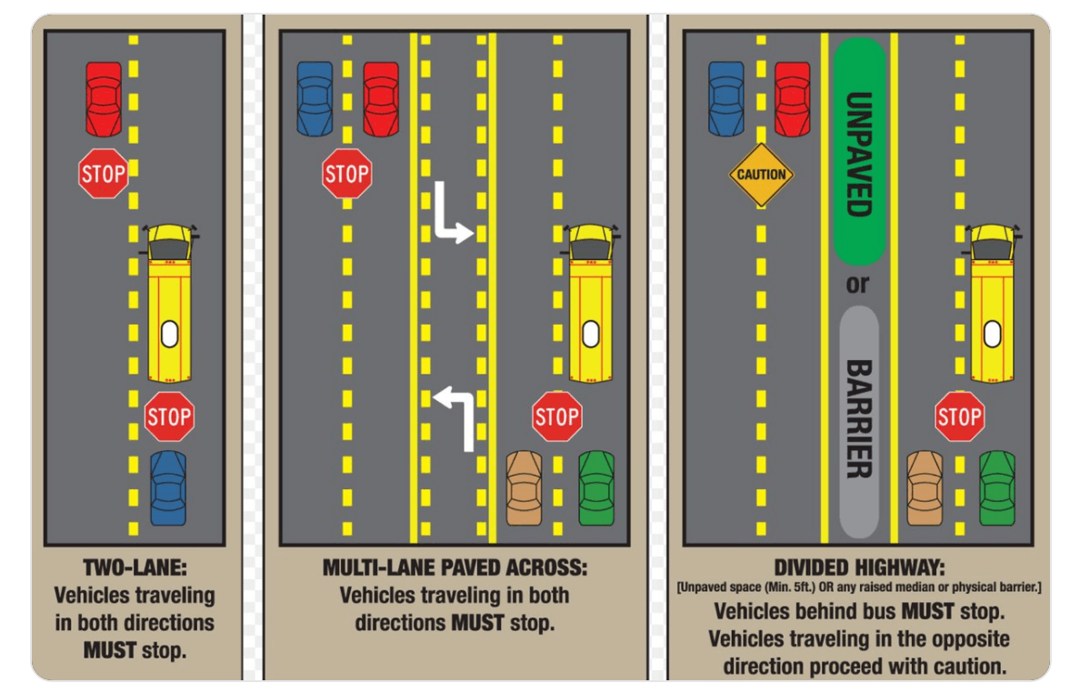 When to stop for a school bus. When to stop for a school bus.