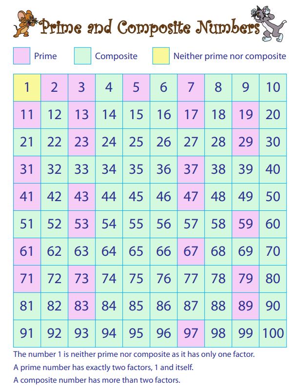 Printable Prime And Composite Numbers Chart Worksheets Joy My XXX Hot Girl