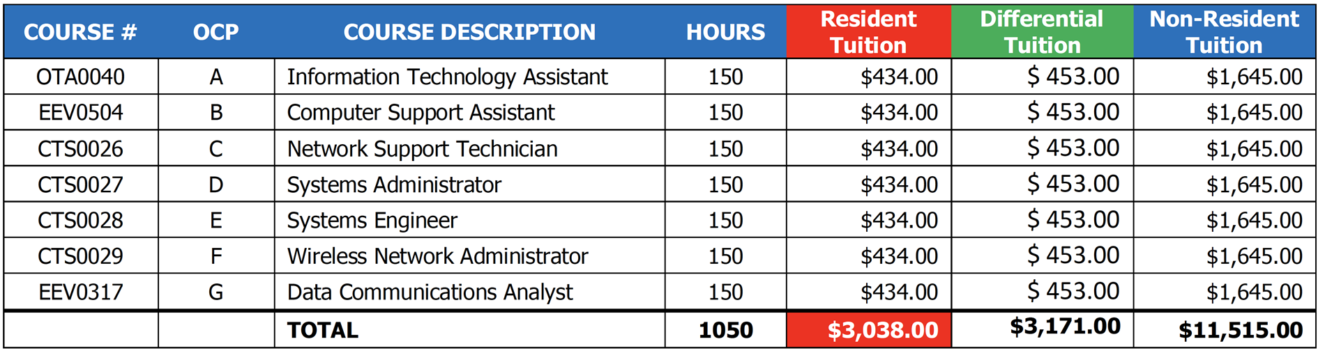 Price Table Price Table