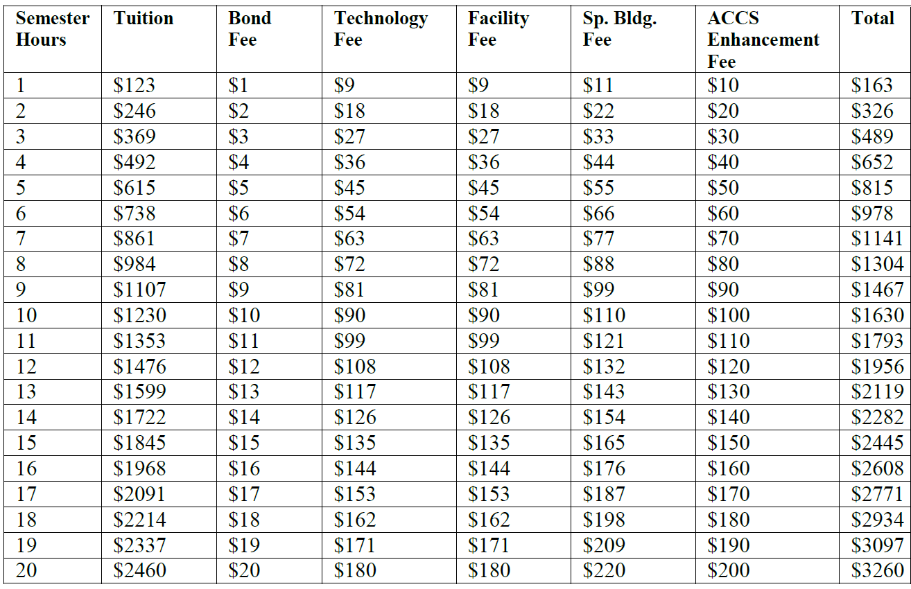 Instate Tuition and Fees Instate Tuition and Fees