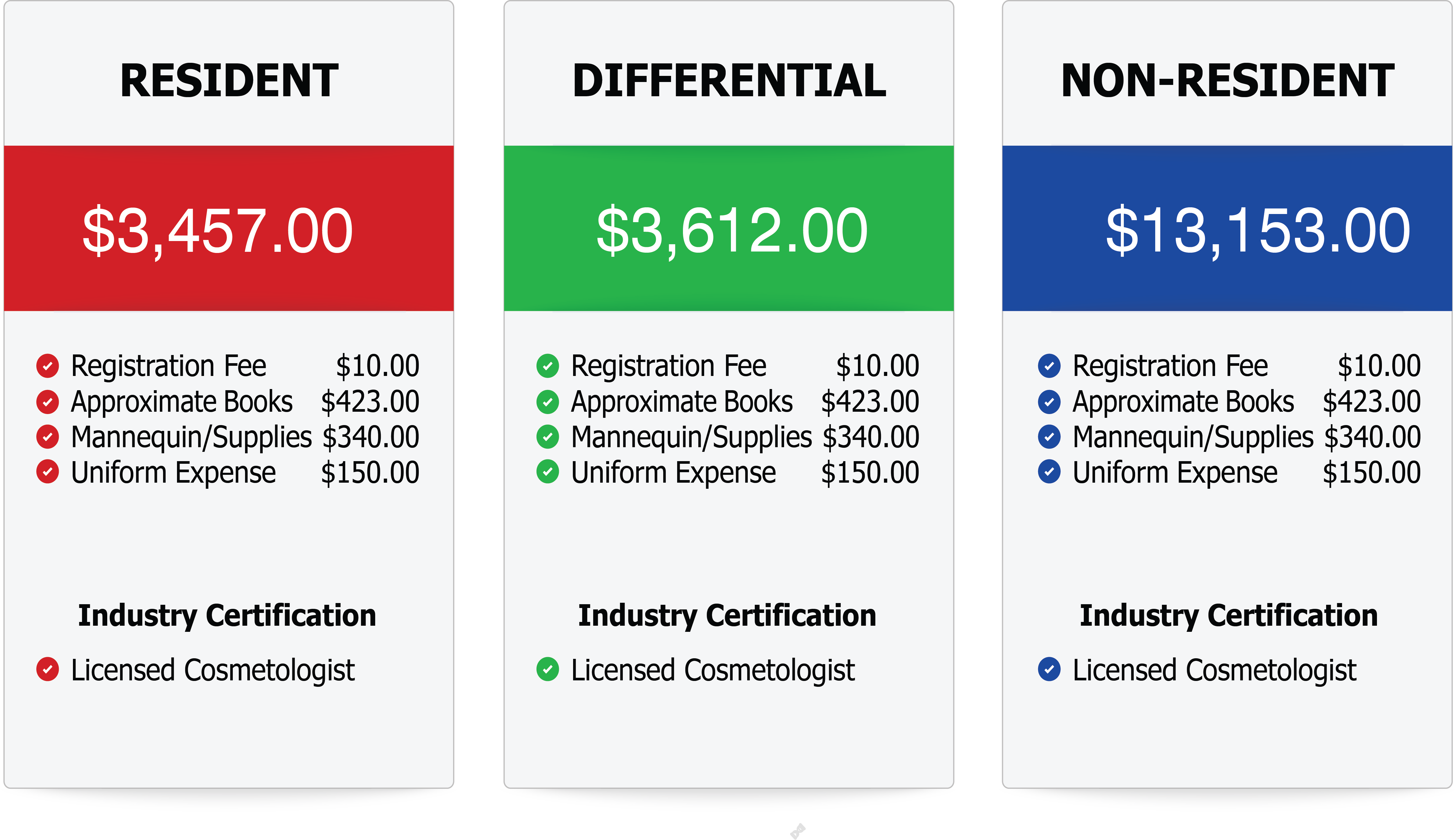 cost table