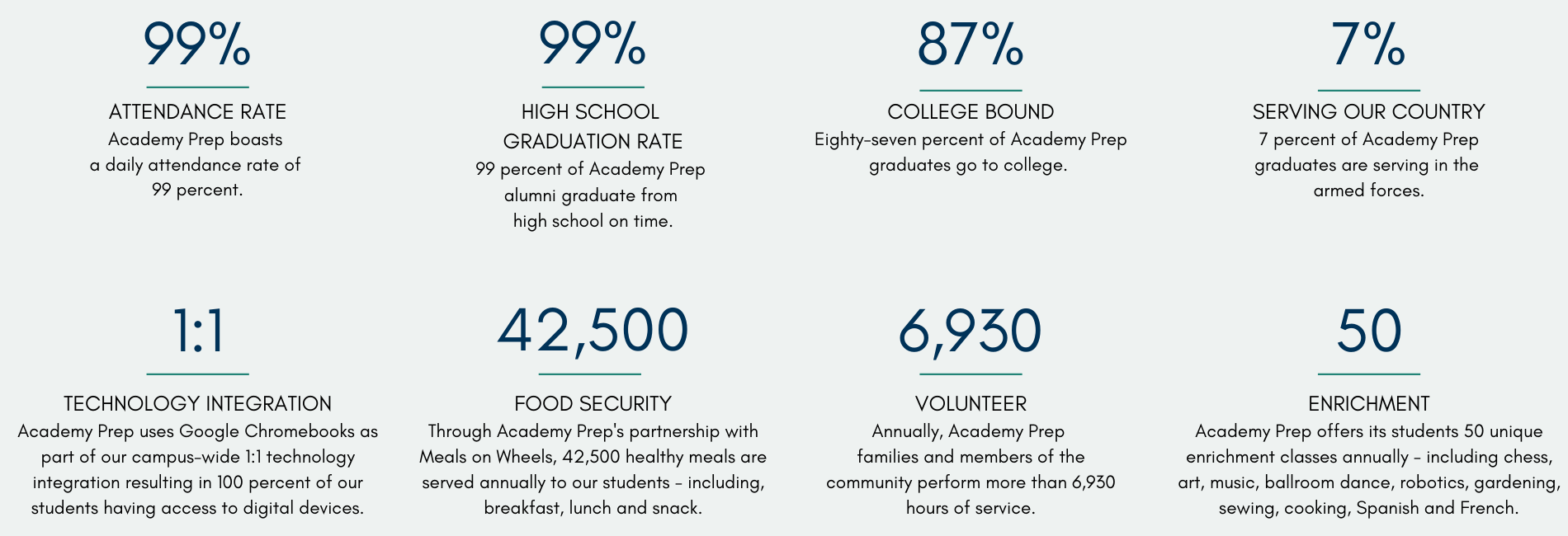 Academy Prep Statistics Academy Prep Statistics