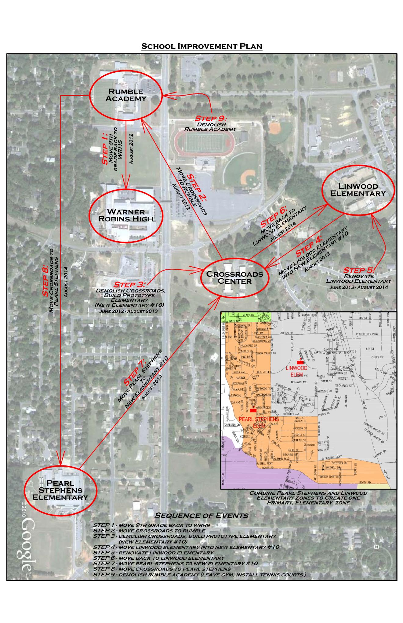 Linwood Area Improvement Plan