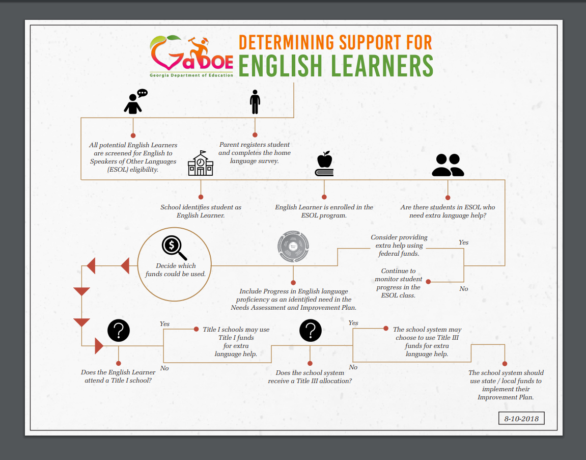 determining support for english learners path