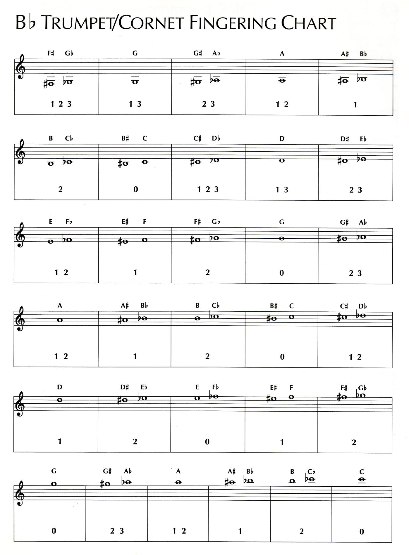 trumpet b flat scale