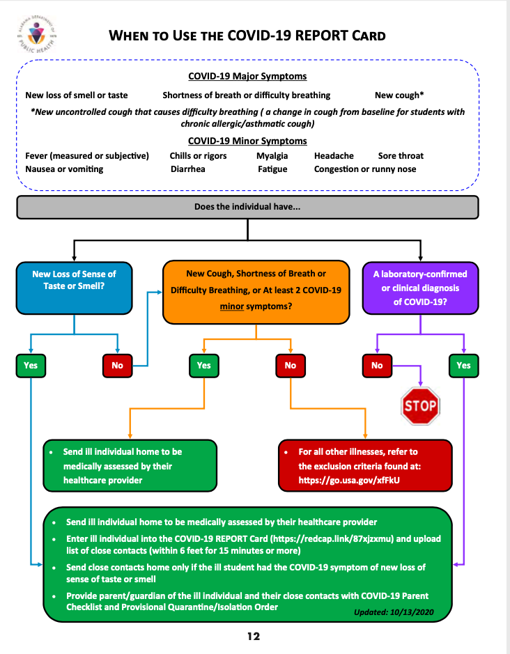 Flow Chart Flow Chart