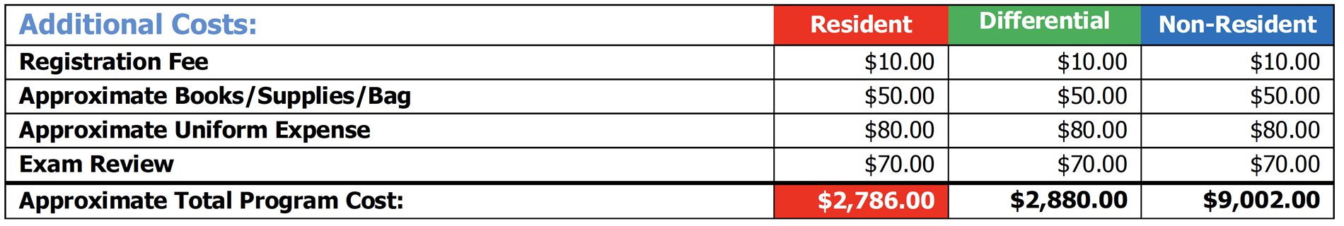 price table price table