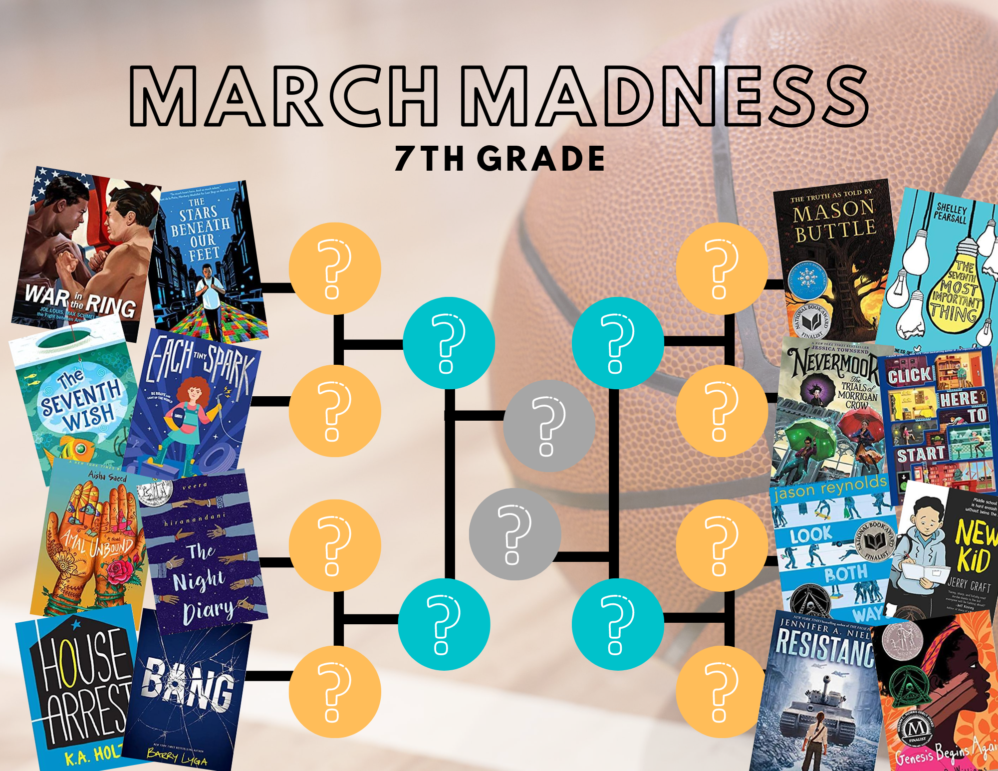 7th March Madness 7th March Madness