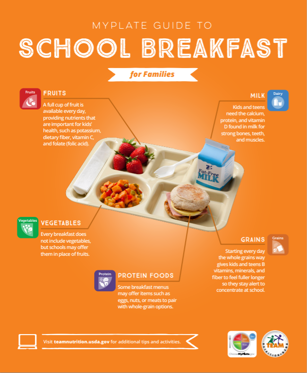 This is the My Plate Guide to School Breakfast for Families. For more information visit teamnutrition.usda.gov. You can also click the image for the PDF of the flyer. 